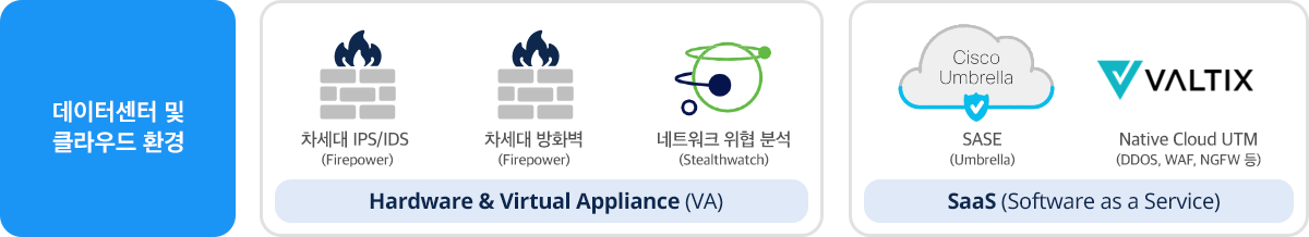 데이터센터 및 클라우드 환경