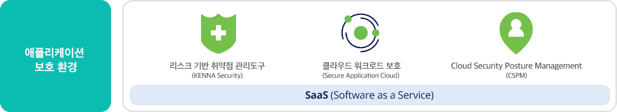 애플리케이션 보호 환경