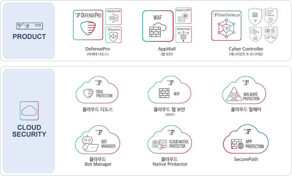 라드웨어 AMS 보안 솔루션