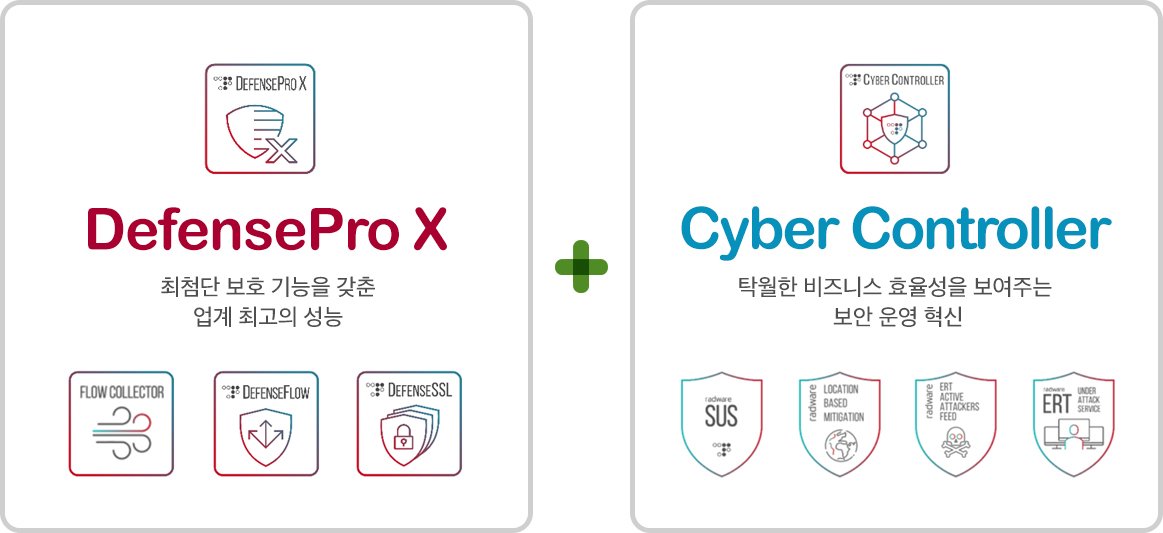 라드웨어