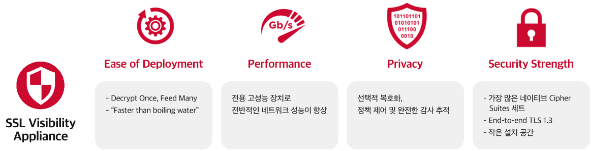 경쟁력 평가