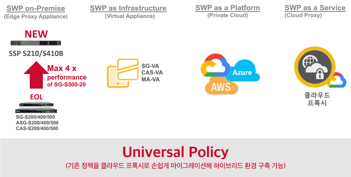 SWP 스펙트럼