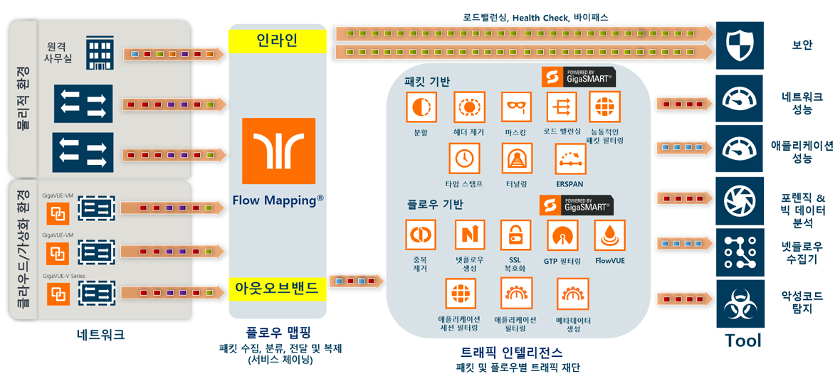 차세대 NPB 플랫폼 역할