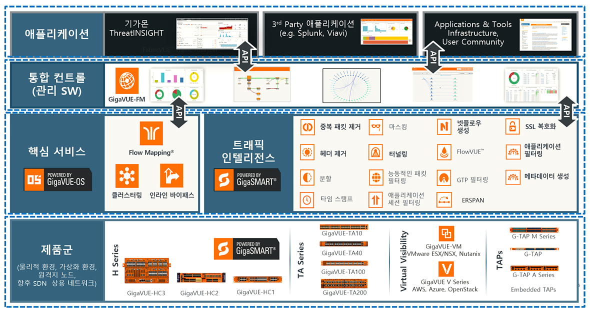 기가몬 통합 포트폴리오
