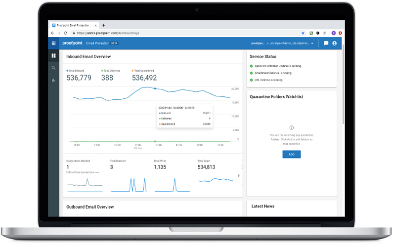 Proofpoint