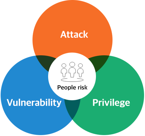 Proofpoint