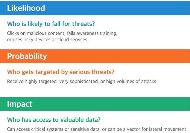 Proofpoint