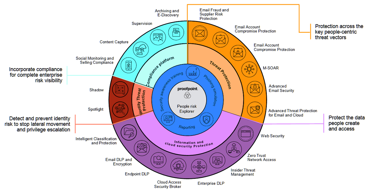 Proofpoint