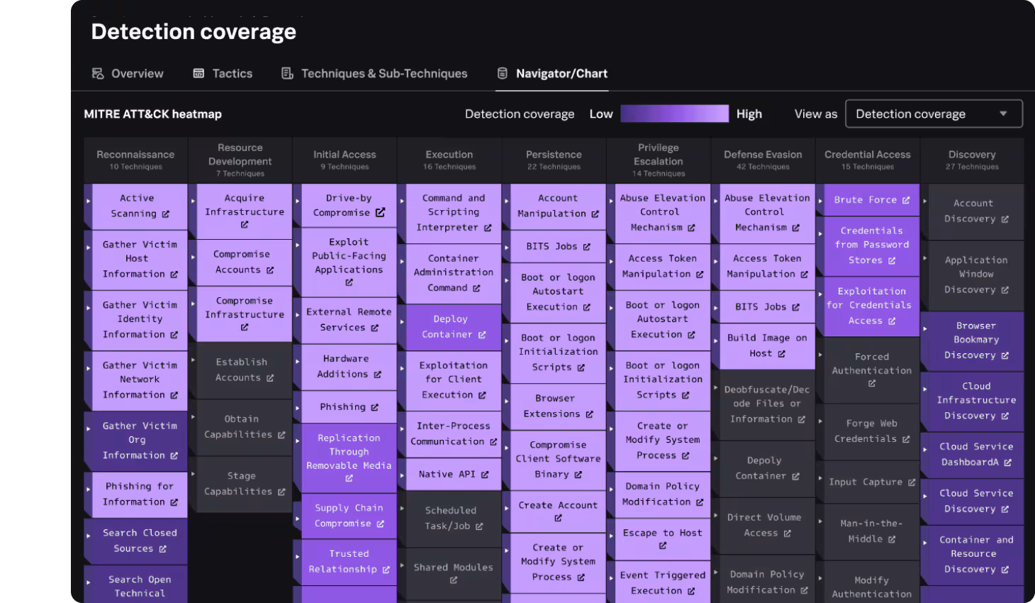 Splunk Enterprise Security Detection Studio — MITRE ATT&CK 커버리지 heatmap
